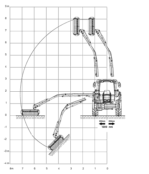 Reach diagram of the FME 600